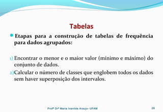 Tabelas
Etapas para a construção de tabelas de frequência
para dados agrupados:
1) Encontrar o menor e o maior valor (mínimo e máximo) do
conjunto de dados.
2)Calcular o número de classes que englobem todos os dados
sem haver superposição dos intervalos.
Profª Drª Maria Ivanilde Araujo- UFAM 28
 