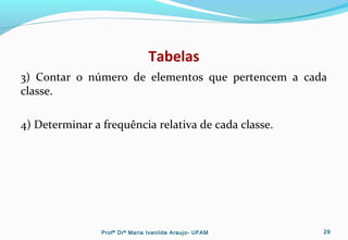 Tabelas
3) Contar o número de elementos que pertencem a cada
classe.
4) Determinar a frequência relativa de cada classe.
Profª Drª Maria Ivanilde Araujo- UFAM 29
 