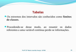 Tabelas
Os extremos dos intervalos são conhecidos como limites
de classes.
Procedendo-se desse modo, ao resumir os dados
referentes a uma variável contínua perde-se informações.
Profª Drª Maria Ivanilde Araujo- UFAM 33
 