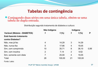 Tabelas de contingência
Conjugando duas séries em uma única tabela, obtém-se uma
tabela de dupla entrada.
Distribuição segundo tratamento de diabetes e cultura
Variável (Módulo - DIABETES)
Não Indígena Indígena
Pf f (%) f f (%)
Está fazendo tratamento
contra Diabetes?
Não, mas já fez 4 14,29 3 14,29
Não, nunca fez 5 17,86 4 19,05
Sim, com comprimido 10 35,71 8 38,10 0,99
Sim, com insulina 2 7,14 2 9,52
Sim, somente com dieta 7 25,00 4 19,05
Total 28 100,00 21 100,00
Fonte: Labio
Profª Drª Maria Ivanilde Araujo- UFAM 37
 