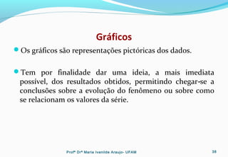 Gráficos
Os gráficos são representações pictóricas dos dados.
Tem por finalidade dar uma ideia, a mais imediata
possível, dos resultados obtidos, permitindo chegar se a‑
conclusões sobre a evolução do fenômeno ou sobre como
se relacionam os valores da série.
Profª Drª Maria Ivanilde Araujo- UFAM 38
 