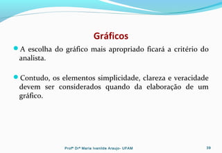 Gráficos
A escolha do gráfico mais apropriado ficará a critério do
analista.
Contudo, os elementos simplicidade, clareza e veracidade
devem ser considerados quando da elaboração de um
gráfico.
Profª Drª Maria Ivanilde Araujo- UFAM 39
 