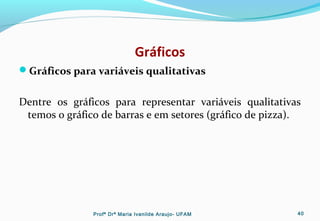 Gráficos
Gráficos para variáveis qualitativas
Dentre os gráficos para representar variáveis qualitativas
temos o gráfico de barras e em setores (gráfico de pizza).
Profª Drª Maria Ivanilde Araujo- UFAM 40
 