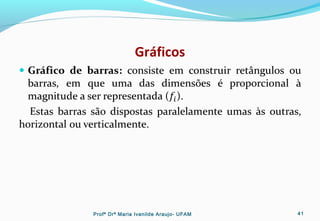 Gráficos
Profª Drª Maria Ivanilde Araujo- UFAM 41
 
