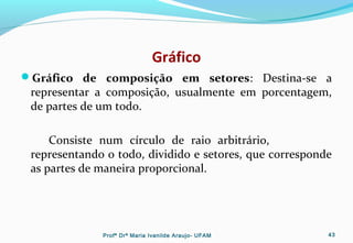 Gráfico
Gráfico de composição em setores: Destina-se a
representar a composição, usualmente em porcentagem,
de partes de um todo.
Consiste num círculo de raio arbitrário,
representando o todo, dividido e setores, que corresponde
as partes de maneira proporcional.
Profª Drª Maria Ivanilde Araujo- UFAM 43
 