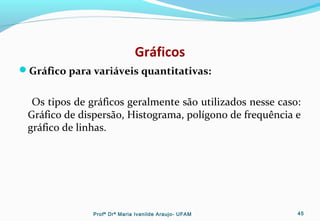 Gráficos
Gráfico para variáveis quantitativas:
Os tipos de gráficos geralmente são utilizados nesse caso:
Gráfico de dispersão, Histograma, polígono de frequência e
gráfico de linhas.
Profª Drª Maria Ivanilde Araujo- UFAM 45
 