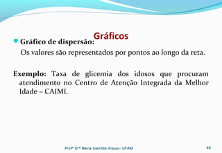 GráficosGráfico de dispersão:
Os valores são representados por pontos ao longo da reta.
Exemplo: Taxa de glicemia dos idosos que procuram
atendimento no Centro de Atenção Integrada da Melhor
Idade – CAIMI.
Profª Drª Maria Ivanilde Araujo- UFAM 46
 