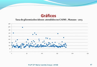 Gráficos
Profª Drª Maria Ivanilde Araujo- UFAM 47
 