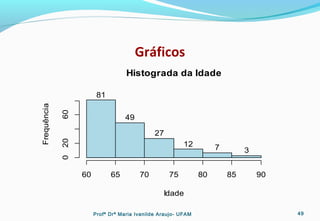 Gráficos
Histograda da Idade
Idade
Frequência
60 65 70 75 80 85 90
02060
81
49
27
12 7 3
Profª Drª Maria Ivanilde Araujo- UFAM 49
 