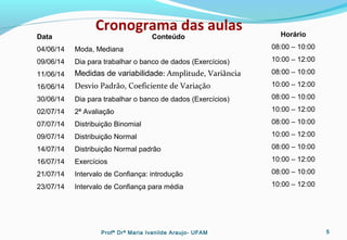 Cronograma das aulas
Data Conteúdo Horário
04/06/14 Moda, Mediana 08:00 – 10:00
09/06/14 Dia para trabalhar o banco de dados (Exercícios) 10:00 – 12:00
11/06/14 Medidas de variabilidade: Amplitude, Variância 08:00 – 10:00
16/06/14 Desvio Padrão, Coeficiente de Variação 10:00 – 12:00
30/06/14 Dia para trabalhar o banco de dados (Exercícios) 08:00 – 10:00
02/07/14 2ª Avaliação 10:00 – 12:00
07/07/14 Distribuição Binomial 08:00 – 10:00
09/07/14 Distribuição Normal 10:00 – 12:00
14/07/14 Distribuição Normal padrão 08:00 – 10:00
16/07/14 Exercícios 10:00 – 12:00
21/07/14 Intervalo de Confiança: introdução 08:00 – 10:00
23/07/14 Intervalo de Confiança para média 10:00 – 12:00
Profª Drª Maria Ivanilde Araujo- UFAM 5
 