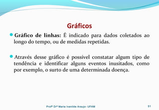 Gráficos
Gráfico de linhas: É indicado para dados coletados ao
longo do tempo, ou de medidas repetidas.
Através desse gráfico é possível constatar algum tipo de
tendência e identificar alguns eventos inusitados, como
por exemplo, o surto de uma determinada doença.
Profª Drª Maria Ivanilde Araujo- UFAM 51
 