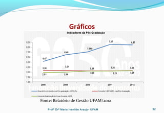 Gráficos
Profª Drª Maria Ivanilde Araujo- UFAM 52
Fonte: Relatório de Gestão UFAM/2012
 