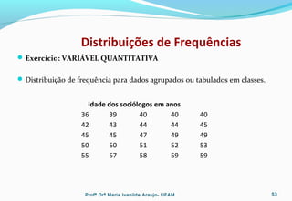 Distribuições de Frequências
Exercício: VARIÁVEL QUANTITATIVA
Distribuição de frequência para dados agrupados ou tabulados em classes.
Idade dos sociólogos em anos
36 39 40 40 40
42 43 44 44 45
45 45 47 49 49
50 50 51 52 53
55 57 58 59 59
Profª Drª Maria Ivanilde Araujo- UFAM 53
 