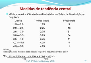 Medidas de tendência central
Média aritmética: Cálculo da média de dados em Tabela de Distribuição de
frequência
ClasseClasse Ponto MédioPonto Médio FrequênciaFrequência
1,51,5ΙΙ— 2,0— 2,0 1,751,75 33
2,02,0Ι—Ι— 2,52,5 2,252,25 1616
2,52,5Ι—Ι— 3,03,0 2,752,75 3131
3,03,0Ι—Ι— 3,53,5 3,253,25 3434
3,53,5Ι—Ι— 4,04,0 3,753,75 1111
4,04,0 Ι—Ι— 4,54,5 4,254,25 44
4,54,5Ι—Ι— 5,05,0 4,754,75 11
n=100
Média (X): ponto médio de cada classe x respectiva frequência dividido pelo n
X = 1,75x3 + 2,25x16 + ... + 4,25x4 + 4,75x1 = 300 = 3
100 100
Profª Drª Maria Ivanilde Araujo- UFAM 60
 