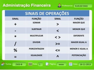 Turma: 2503-B Aula: 10 Pág: 10 a 17 Data: 18-jan-12 
2503-B 1 xxxxx 16-11-2013 
Instrutor: Ricardo Paladini Matos 
ELIELSO DIAS 
SINAIS DE OPERAÇÕES 
SINAL FUNÇÃO SINAL FUNÇÃO 
+ SOMAR > MAIOR QUE 
- SUBTRAIR < MENOR QUE 
* MULTIPLICAR < > DIFERENTE 
/ DIVIDIR >= MAIOR IGUAL A 
% PORCENTAGEM <= MENOR E IGUAL A 
= IGUALDADE ^ POTENCIAÇÃO 
 
