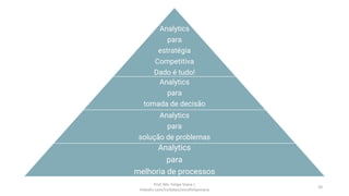 Analytics
para
estratégia
Competitiva
Dado é tudo!
Analytics
para
tomada de decisão
Analytics
para
solução de problemas
Analytics
para
melhoria de processos
Prof. Me. Felipe Viana |
linkedin.com/in/datasciencefelipeviana
20
 
