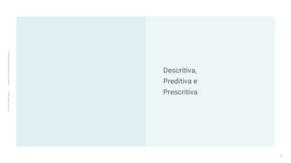 Prof.
Me.
Felipe
Viana
|
linkedin.com/in/datasciencefelipeviana
Descritiva,
Preditiva e
Prescritiva
23
 