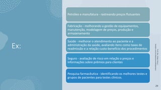 Ex:
Prof.
Me.
Felipe
Viana
|
linkedin.com/in/datasciencefelipeviana
29
Petróleo e manufatura - rastreando preços flutuantes
Fabricação - melhorando a gestão de equipamentos,
manutenção, modelagem de preços, produção e
armazenamento
Saúde - melhorar o atendimento ao paciente e a
administração da saúde, avaliando itens como taxas de
readmissão e a relação custo-benefício dos procedimentos
Seguro - avaliação de risco em relação a preços e
informações sobre prêmios para clientes
Pesquisa farmacêutica - identificando os melhores testes e
grupos de pacientes para testes clínicos.
 