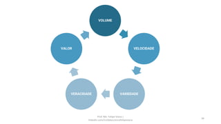 34
VOLUME
VELOCIDADE
VARIEDADE
VERACIDADE
VALOR
Prof. Me. Felipe Viana |
linkedin.com/in/datasciencefelipeviana
 