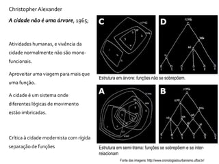 Christopher Alexander
A cidade não é uma árvore, 1965;
Atividades humanas, e vivência da
cidade normalmente não são mono-
funcionais.
Aproveitar uma viagem para mais que
uma função.
A cidade é um sistema onde
diferentes lógicas de movimento
estão imbricadas.
Crítica à cidade modernista com rígida
separação de funções
Estrutura em árvore: funções não se sobrepõem.
Estrutura em semi-trama: funções se sobrepõem e se inter-
relacionam
Fonte das imagens: http://www.cronologiadourbanismo.ufba.br/
 