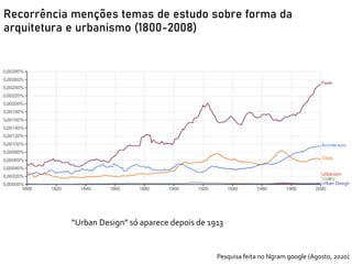 “Urban Design” só aparece depois de 1913
Recorrência menções temas de estudo sobre forma da
arquitetura e urbanismo (1800-2008)
Pesquisa feita no Ngram google (Agosto, 2020)
 