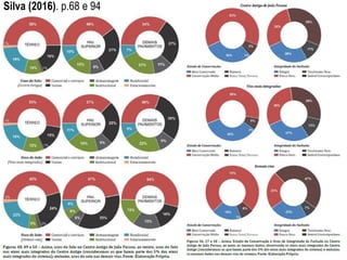 Silva (2016). p.68 e 94
 