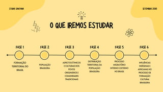 O QUE IREMOS ESTUDAR
FASE 1 FASE 3 FASE 5
FASE 2 FASE 4 FASE 6
FORMAÇÃO
TERRITORIAL DO
BRASIL
POPULAÇÃO
BRASILEIRA
ASPECTOS ÉTINICOS
E CULTURAIS DOS
POVOS
ORIGINÁRIOS E
COMUNIDADES
TRADICIONAIS
DISTRIBUIÇÃO
TERRITORIAL DA
POPULAÇÃO
BRASILEIRA
PROCESSO
MIGRATÓRIO
INTERNO E EXTERNO
NO BRASIL
INFLUÊNCIAS
INDÍGENAS E
AFRICANAS NO
PROCESSO DE
FORMAÇÃO
CULTURAL
BRASILEIRA
STUDIO SANTANA SETEMBRO 2030
 