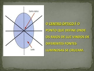 O  CENTRO ÓPTICO  É O PONTO QUE DEFINE ONDE OS RAIOS DE LUZ VINDOS DE DIFERENTES FONTES LUMINOSAS SE CRUZAM. 