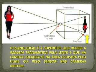 O  PLANO FOCAL  É A SUPERFÍCIE QUE RECEBE A IMAGEM TRANSMITIDA PELA LENTE E QUE NA CÂMERA LOCALIZA-SE NA ÁREA OCUPADA PELO FILME OU PELO SENSOR NAS CÂMERAS DIGITAIS. 