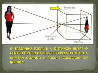 O  TAMANHO FOCAL  É A DISTÂNCIA ENTRE O CENTRO ÓPTICO DA LENTE E O PLANO FOCAL DA CÂMERA QUANDO O FOCO É COLOCADO NO INFINITO. 