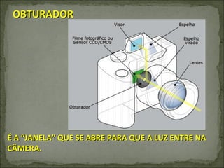OBTURADOR É A “JANELA” QUE SE ABRE PARA QUE A LUZ ENTRE NA CÂMERA.  