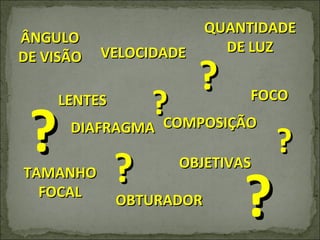 LENTES DIAFRAGMA FOCO QUANTIDADE DE LUZ TAMANHO FOCAL OBJETIVAS ÂNGULO DE VISÃO COMPOSIÇÃO VELOCIDADE OBTURADOR ? ? ? ? ? ? 