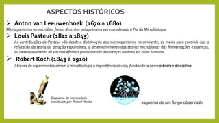  Anton van Leeuwenhoek (1670 a 1680)
Microrganismos ou micróbios foram descritos pela primeira vez considerado o Pai da Microbiologia
 Louis Pasteur (1822 a 1845)
As contribuições de Pasteur vão desde a distribuição dos microrganismos no ambiente, os meios para controlá-los, a
refutação da teoria da geração espontânea, o desenvolvimento das teorias microbianas das fermentações e doenças,
ao desenvolvimento de vacinas efetivas para controle de doenças animais e a raiva humana.
 Robert Koch (1843 a 1910)
Através de experimentos deram à microbiologia a importância devida, fundando-a como ciência e disciplina
ASPECTOS HISTÓRICOS
Esquema do microscópio
construído por Robert Hooke esquema de um fungo observado
 