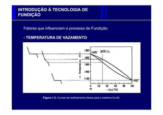 INTRODUÇÃO À TECNOLOGIA DE
FUNDIÇÃO


  Fatores que influenciam o processo de Fundição:

  - TEMPERATURA DE VAZAMENTO




            Figura 1.3. Curvas de resfriamento ideais para o sistema Cu-Ni.
 