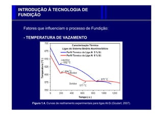 INTRODUÇÃO À TECNOLOGIA DE
FUNDIÇÃO


  Fatores que influenciam o processo de Fundição:

  - TEMPERATURA DE VAZAMENTO




      Figura 1.4. Curvas de resfriamento experimentais para ligas Al-Si (Goulart, 2007).
 