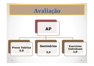 Avaliação
AP
Prova Teórica
5,0
Seminários
3,0
Exercícios
Individuais
2,0
 