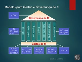 Aula 1 Gestão e Governança de TI Professor | PPTX