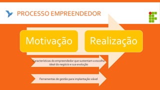 PROCESSO EMPREENDEDOR
Características do empreendedor que sustentam a escolha
ideal do negócio e sua evolução
Ferramentas de gestão para implantação viável
 