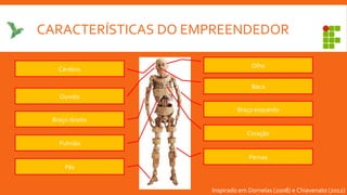 CARACTERÍSTICAS DO EMPREENDEDOR
Cérebro
Inspirado em Dornelas (2008) e Chiavenato (2012)
Olho
Ouvido
Boca
Braço direito
Braço esquerdo
Pulmão
Coração
Pés
Pernas
 