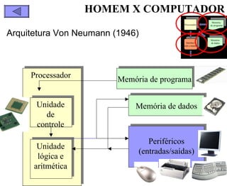 Arquitetura Von Neumann (1946) HOMEM X COMPUTADOR Processador Unidade lógica e aritmética Unidade de controle Memória de programa Periféricos (entradas/saídas) Memória de dados Processador Memória de programa Interface  com o mundo Memória de dados 