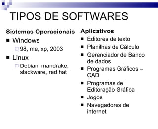 TIPOS DE SOFTWARES Sistemas Operacionais Windows 98, me, xp, 2003 Linux Debian, mandrake, slackware, red hat Aplicativos Editores de texto Planilhas de Cálculo Gerenciador de Banco de dados Programas Gráficos –CAD Programas de Editoração Gráfica Jogos Navegadores de internet 