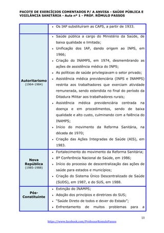 PACOTE DE EXERCÍCIOS COMENTADOS P/ A ANVISA - SAÚDE PÚBLICA E
VIGILÂNCIA SANITÁRIA - Aula nº 1 - PROF. RÔMULO PASSOS
13
https://www.facebook.com/ProfessorRomuloPassos
 Os IAP substituíram as CAPS, a partir de 1933.
Autoritarismo
(1964-1984)
 Saúde pública a cargo do Ministério da Saúde, de
baixa qualidade e limitada;
 Unificação dos IAP, dando origem ao INPS, em
1966;
 Criação do INAMPS, em 1974, desmembrando as
ações de assistência médica do INPS;
 As políticas de saúde privilegiavam o setor privado;
 Assistência médica previdenciária (INPS e INAMPS)
restrita aos trabalhadores que exerciam atividade
remunerada, sendo estendida no final do período da
Ditadura Militar aos trabalhadores rurais;
 Assistência médica previdenciária centrada na
doença e em procedimentos, sendo de baixa
qualidade e alto custo, culminando com a falência do
INAMPS;
 Início do movimento da Reforma Sanitária, na
década de 1970;
 Criação das Ações Integradas de Saúde (AIS), em
1983.
Nova
República
(1985-1988)
 Fortalecimento do movimento da Reforma Sanitária;
 8ª Conferência Nacional de Saúde, em 1986;
 Início do processo de descentralização das ações de
saúde para estados e municípios;
 Criação do Sistema Único Descentralizado de Saúde
(SUDS), em 1987, e do SUS, em 1988.
Pós-
Constituinte
 Extinção do INAMPS;
 Adoção dos princípios e diretrizes do SUS;
 “Saúde Direto de todos e dever do Estado”;
 Enfrentamento de muitos problemas para a
 