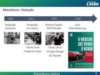 Sistema Toyota
de Produção
Lean
Manufacturing
Produção
artesanal
Produção
em massa
1890 1913 1950 1990
Henry Ford
Frederick Taylor
Taiichi Ohno
Shingeo Shingo
Eiji Toyoda
Manufatura - Evolução
Manufatura Aditiva 5
 