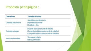 Proposta pedagógica :
 