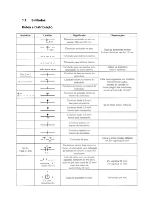 1.1.   Símbolos

Dutos e Distribuição
 
