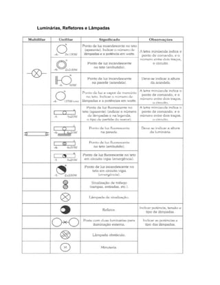 Luminárias, Refletores e Lâmpadas
 