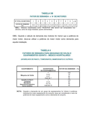OBS.: Quando o cálculo de demanda dos motores for menor que a potência do
maior motor, deve-se utilizar a potência do maior motor como demanda para
aquela instalação.
 