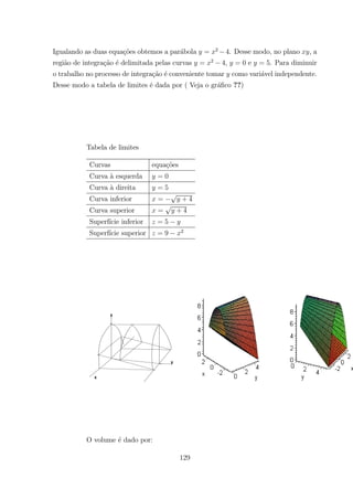 Igualando as duas equa¸c˜oes obtemos a par´abola = 2
4. Desse modo, no plano , a
regi˜ao de integra¸c˜ao ´e delimitada pelas curvas = 2
4, = 0 e = 5. Para diminuir
o trabalho no processo de integra¸c˜ao ´e conveniente tomar como vari´avel independente.
Desse modo a tabela de limites ´e dada por ( Veja o gr´aﬁco ??)
Tabela de limites
Curvas equa¸c˜oes
Curva `a esquerda = 0
Curva `a direita = 5
Curva inferior = + 4
Curva superior = + 4
Superf´ıcie inferior = 5
Superf´ıcie superior = 9 2
x
y
z
O volume ´e dado por:
129
 