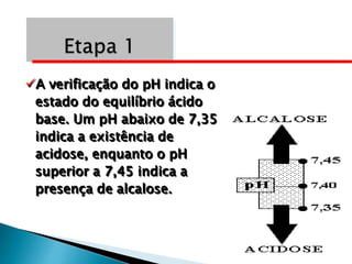 A verificação do pH indica o
estado do equilíbrio ácido
base. Um pH abaixo de 7,35
indica a existência de
acidose, enquanto o pH
superior a 7,45 indica a
presença de alcalose.
 
