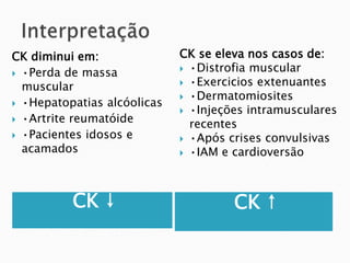 CK ↓ CK ↑
CK diminui em:
 •Perda de massa
muscular
 •Hepatopatias alcóolicas
 •Artrite reumatóide
 •Pacientes idosos e
acamados
CK se eleva nos casos de:
 •Distrofia muscular
 •Exercicios extenuantes
 •Dermatomiosites
 •Injeções intramusculares
recentes
 •Após crises convulsivas
 •IAM e cardioversão
 
